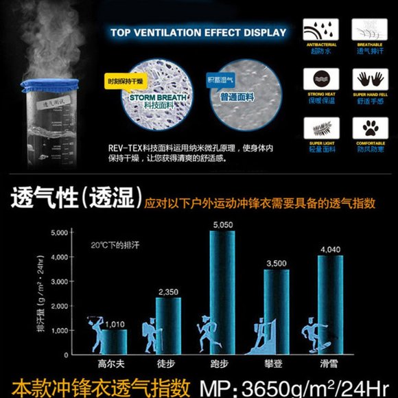 Ski Jacket Waterproof Windproof Snow Jacket Hooded Mens Womens Gray & Green - Picture 12 of 14